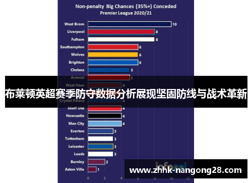 布莱顿英超赛季防守数据分析展现坚固防线与战术革新