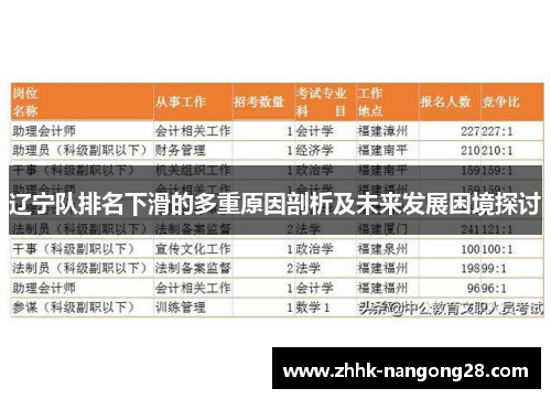 辽宁队排名下滑的多重原因剖析及未来发展困境探讨