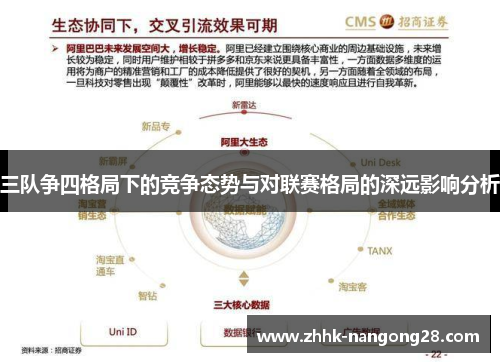 三队争四格局下的竞争态势与对联赛格局的深远影响分析