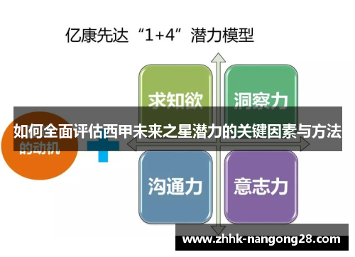 如何全面评估西甲未来之星潜力的关键因素与方法