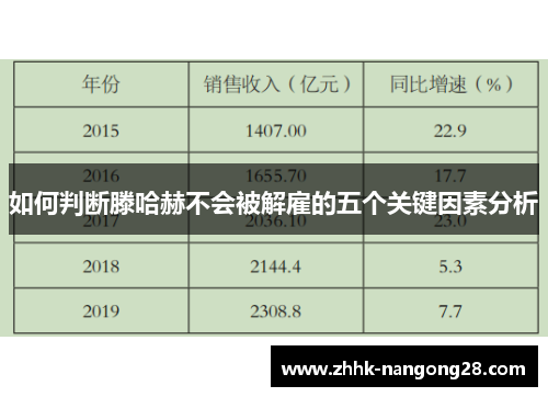 如何判断滕哈赫不会被解雇的五个关键因素分析