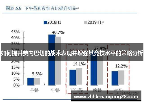 如何提升费内巴切的战术表现并增强其竞技水平的策略分析