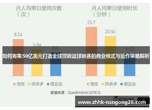 如何筹集50亿美元打造全球顶级篮球联赛的商业模式与运作策略解析