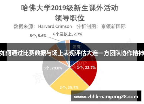 如何通过比赛数据与场上表现评估大连一方团队协作精神