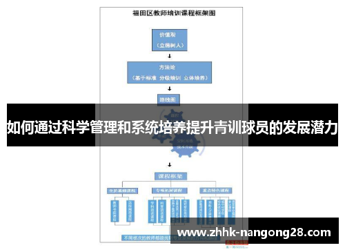 如何通过科学管理和系统培养提升青训球员的发展潜力